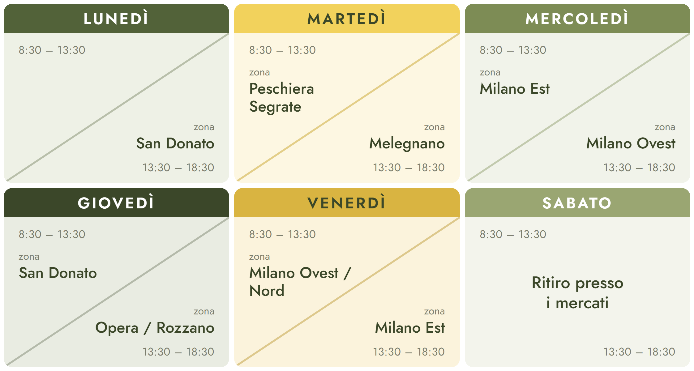 Tabella dei giorni e delle zone di consegna